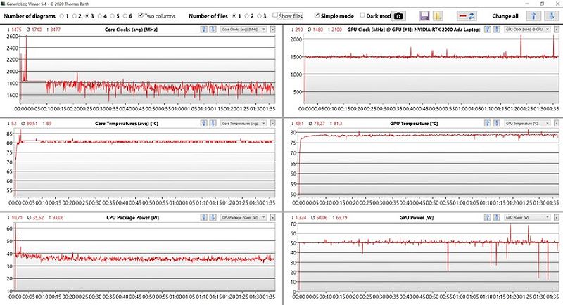 CPU/GPU data stress test for performance