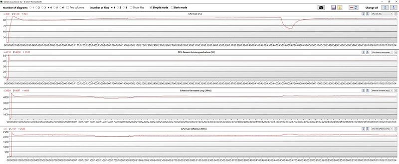 HWiNFO Log from Stress Test