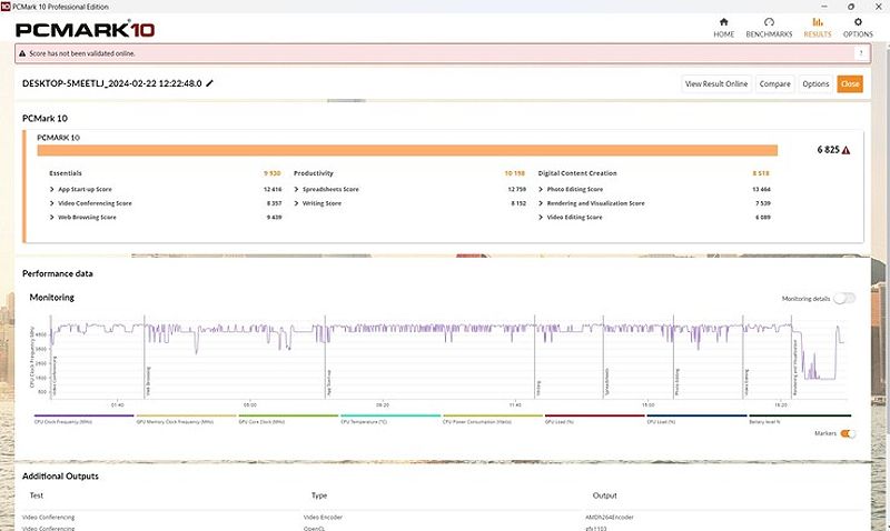 PCMark 10 Benchmark Results